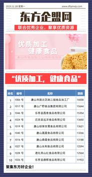优质加工,健康食品 唐山市食品加工公司评选活动