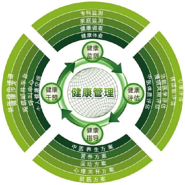 中医掌纹健康管理师(师资)第一期圆满成功!
