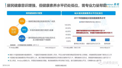 2018年中国健康管理市场 数字化浪潮下的全面升级与转型